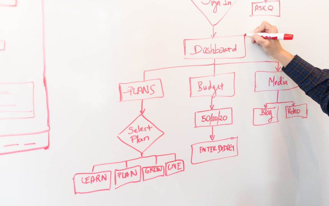 Les étapes pour un processus de recrutement réussi