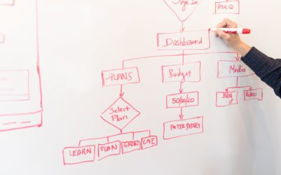 Les étapes pour un processus de recrutement réussi